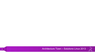 29 Architecture Tizen – Solutions Linux 2013
Tizen Going
Forward
 