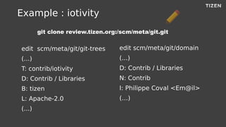 Example : iotivity
edit scm/meta/git/git-trees
(...)
T: contrib/iotivity
D: Contrib / Libraries
B: tizen
L: Apache-2.0
(.....