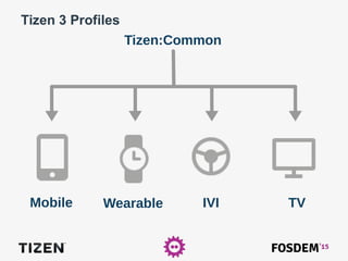 Tizen 3 Profiles
Tizen:Common
Mobile Wearable IVI TV
 