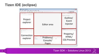 10 Tizen SDK – Solutions Linux 2013
Tizen IDE (eclipse)
Project
explorer
Connection
explorer
Editor area
Outline/
Event
Injector
Property/
HTML/
CSS Preview
Problems/
Console/
Pages
 