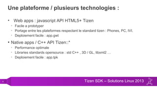 6 Tizen SDK – Solutions Linux 2013
Une plateforme / plusieurs technologies :
• Web apps : javascript API HTML5+ Tizen
• Facile a prototyper
• Portage entre les plateformes respectant le standard tizen : Phones, PC, IVI.
• Deploiement facile : app.gwt
• Native apps / C++ API Tizen::*
• Performance optimale
• Libraries standards opensource : std C++ , 3D / GL, libxml2 …
• Deploiement facile : app.tpk
 
