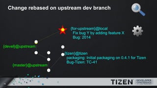 15
Change rebased on upstream dev branch
{tizen}@tizen
packaging: Initial packaging on 0.4.1 for Tizen
Bug-Tizen: TC-41
{m...