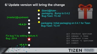 17
6/ Update version will bring the change
packaging: Initial packaging on 0.4.1 for Tizen
Bug-Tizen: TC-41
<0.4.1>
Fix bu...