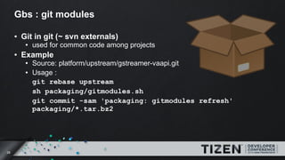 28
Gbs : git modules
● Git in git (~ svn externals)
● used for common code among projects
● Example
● Source: platform/ups...