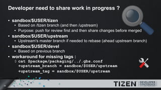 33
Developer need to share work in progress ?
● sandbox/$USER/tizen
● Based on /tizen branch (and then /upstream)
● Purpos...