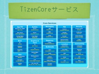 TizenCoreサービス
 
