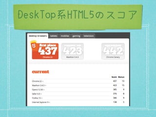 DeskTop系HTML5のスコア
 