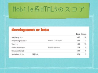 Mobile系HTML5のスコア
 