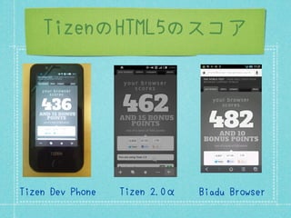 TizenのHTML5のスコア




Tizen Dev Phone   Tizen 2.0α   Biadu Browser
 