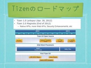 Tizenのロードマップ
 