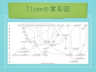Tizenの家系図
 