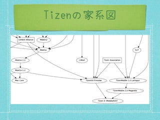 Tizenの家系図
 