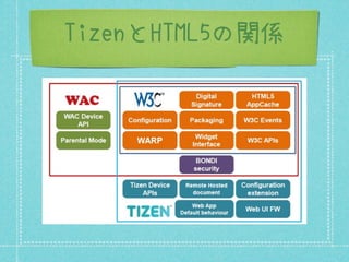 TizenとHTML5の関係
 