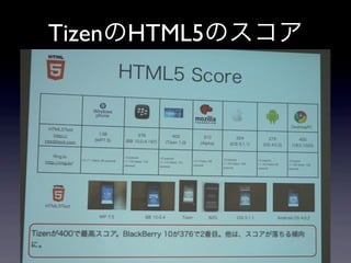 TizenのHTML5のスコア
 