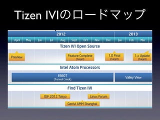 Tizen IVIのロードマップ
 
