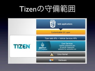 Tizenの守備範囲
 