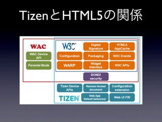 TizenとHTML5の関係
 