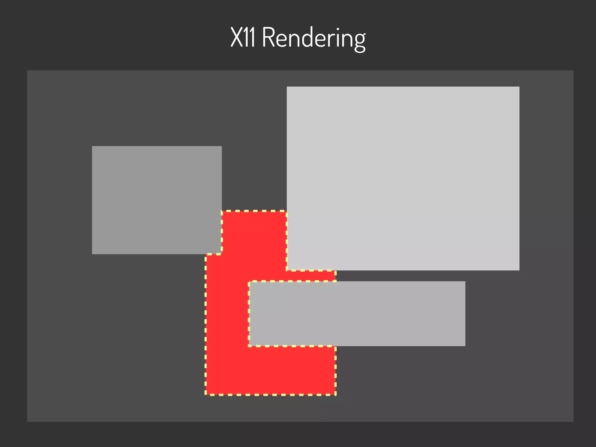 X11 Rendering
 