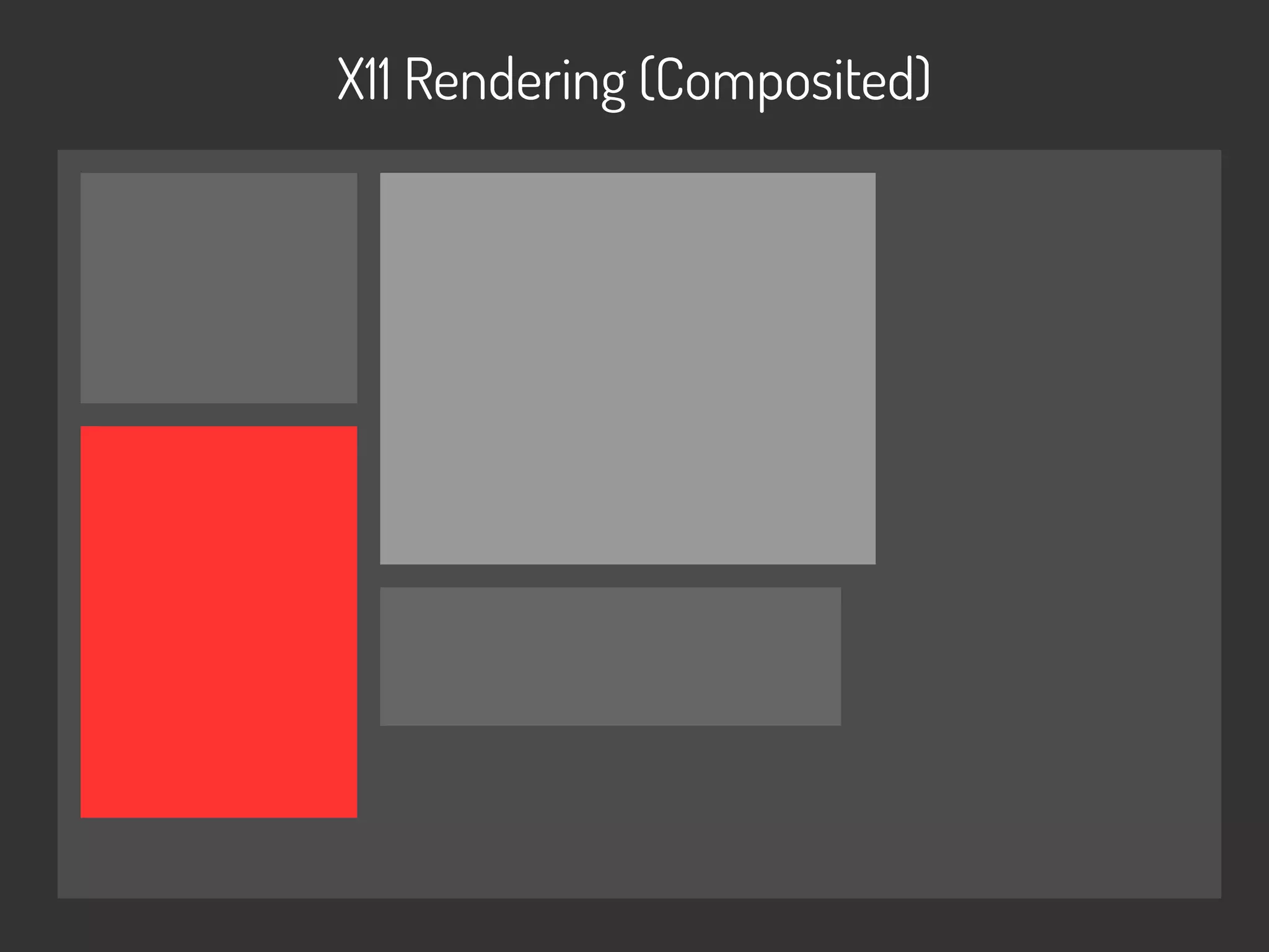 X11 Rendering (Composited)
 