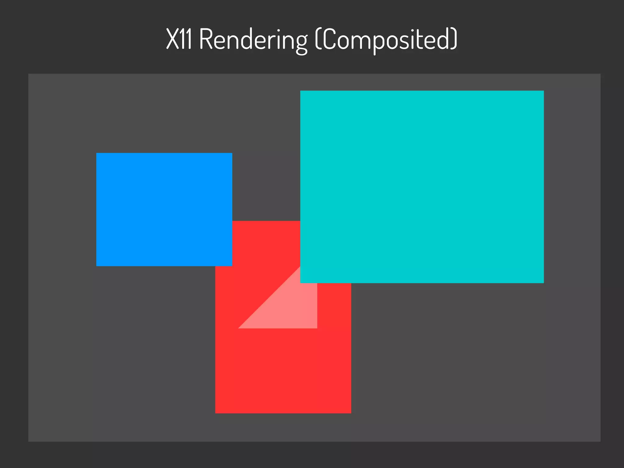 X11 Rendering (Composited)
 