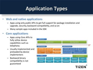 Tizen introduction & architecture | PPT
