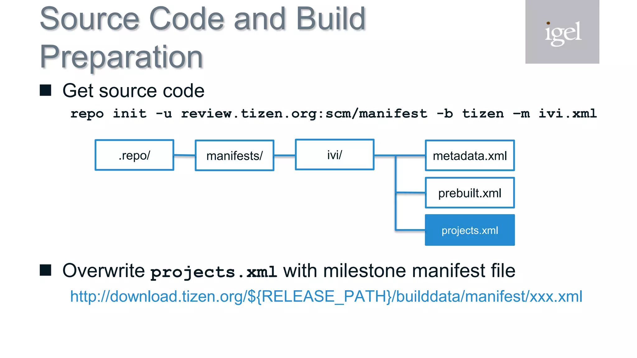 Source Code and Build
Preparation
 Get source code
repo init -u review.tizen.org:scm/manifest -b tizen –m ivi.xml
 Overwrite projects.xml with milestone manifest file
http://download.tizen.org/${RELEASE_PATH}/builddata/manifest/xxx.xml
manifests/.repo/ metadata.xml
prebuilt.xml
projects.xml
ivi/
 