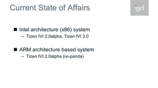 Current State of Affairs
 Intel architecture (x86) system
– Tizen IVI 2.0alpha, Tizen IVI 3.0
 ARM architecture based system
– Tizen IVI 2.0alpha (ivi-panda)
 