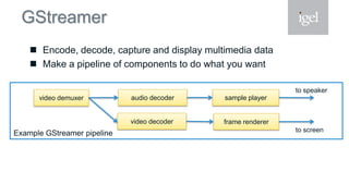 Example GStreamer pipeline
GStreamer
 Encode, decode, capture and display multimedia data
 Make a pipeline of components to do what you want
video demuxer audio decoder sample player
video decoder frame renderer
to speaker
to screen
 