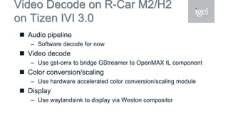 Video Decode on R-Car M2/H2
on Tizen IVI 3.0
 Audio pipeline
– Software decode for now
 Video decode
– Use gst-omx to bridge GStreamer to OpenMAX IL component
 Color conversion/scaling
– Use hardware accelerated color conversion/scaling module
 Display
– Use waylandsink to display via Weston compositor
 