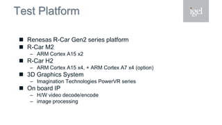 Test Platform
 Renesas R-Car Gen2 series platform
 R-Car M2
– ARM Cortex A15 x2
 R-Car H2
– ARM Cortex A15 x4, + ARM Cortex A7 x4 (option)
 3D Graphics System
– Imagination Technologies PowerVR series
 On board IP
– H/W video decode/encode
– image processing
 