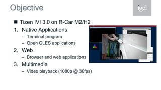 Objective
 Tizen IVI 3.0 on R-Car M2/H2
1. Native Applications
– Terminal program
– Open GLES applications
2. Web
– Browser and web applications
3. Multimedia
– Video playback (1080p @ 30fps)
 