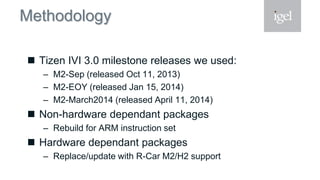 Methodology
 Tizen IVI 3.0 milestone releases we used:
– M2-Sep (released Oct 11, 2013)
– M2-EOY (released Jan 15, 2014)
– M2-March2014 (released April 11, 2014)
 Non-hardware dependant packages
– Rebuild for ARM instruction set
 Hardware dependant packages
– Replace/update with R-Car M2/H2 support
 