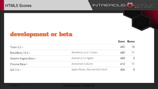 HTML5 Scores
1/17/2017 Intrepidus Group - Confidential
 