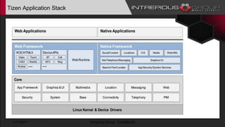 Tizen Application Stack
1/17/2017 Intrepidus Group - Confidential
 