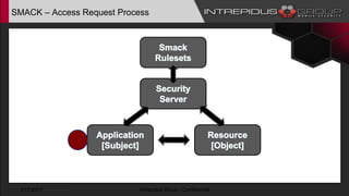 SMACK – Access Request Process
1/17/2017 Intrepidus Group - Confidential
 