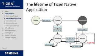 Developer Workshop
The lifetime ofTizen Native
Application
Page 18
 Intro
 Hello Native
 Start New Project
 Native App Structure
 C Crash Course
 Running the App
 Debugging the App
 EFL Libraries
 App Layouting
 Coding in C++
 Useful Libraries
 Sample Project
 