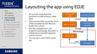Developer Workshop
TPK Package
Layouting the app using EDJE
• EFL provide a stylesheet-like
mechanism to define layout, called
EDJE
• EDJE consist of EDC source file, which
will be compiled into EDJ file to be
loaded into runtime
• EDC file is adopted from LUA
programming language. Basically it is
a declarative script defining layout
position and size
• You may say it is theCSS for native
app
Page 39
 Intro
 Hello Native
 EFL Libraries
 App Layouting
 What is EDJE
 Structure of EDC file
 Theme in Native App
 Customizing Genlist
 Tizen UI Builder
 Coding in C++
 Useful Libraries
 Sample Project
EDC style file
(.edc)
C code file (.c/.cpp)
EDJ file (.edj)
Executable
edje_cc compiler
GCC/LLVM
compiler
Compile
Package
Load
 