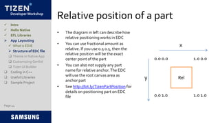 Developer Workshop
Relative position of a part
• The diagram in left can describe how
relative positioning works in EDC
• You can use fractional amount as
relative. If you use 0.5 0.5, then the
relative position will be the exact
center point of the part
• You can also not supply any part
name for relative anchor.The EDC
will use the root canvas area as
anchor part
• See http://bit.ly/TizenPartPosition for
details on positioning part on EDC
file
Page 44
 Intro
 Hello Native
 EFL Libraries
 App Layouting
 What is EDJE
 Structure of EDC file
 Theme in Native App
 Customizing Genlist
 Tizen UI Builder
 Coding in C++
 Useful Libraries
 Sample Project
Rel
0.0 0.0
0.0 1.0 1.0 1.0
1.0 0.0
y
x
 