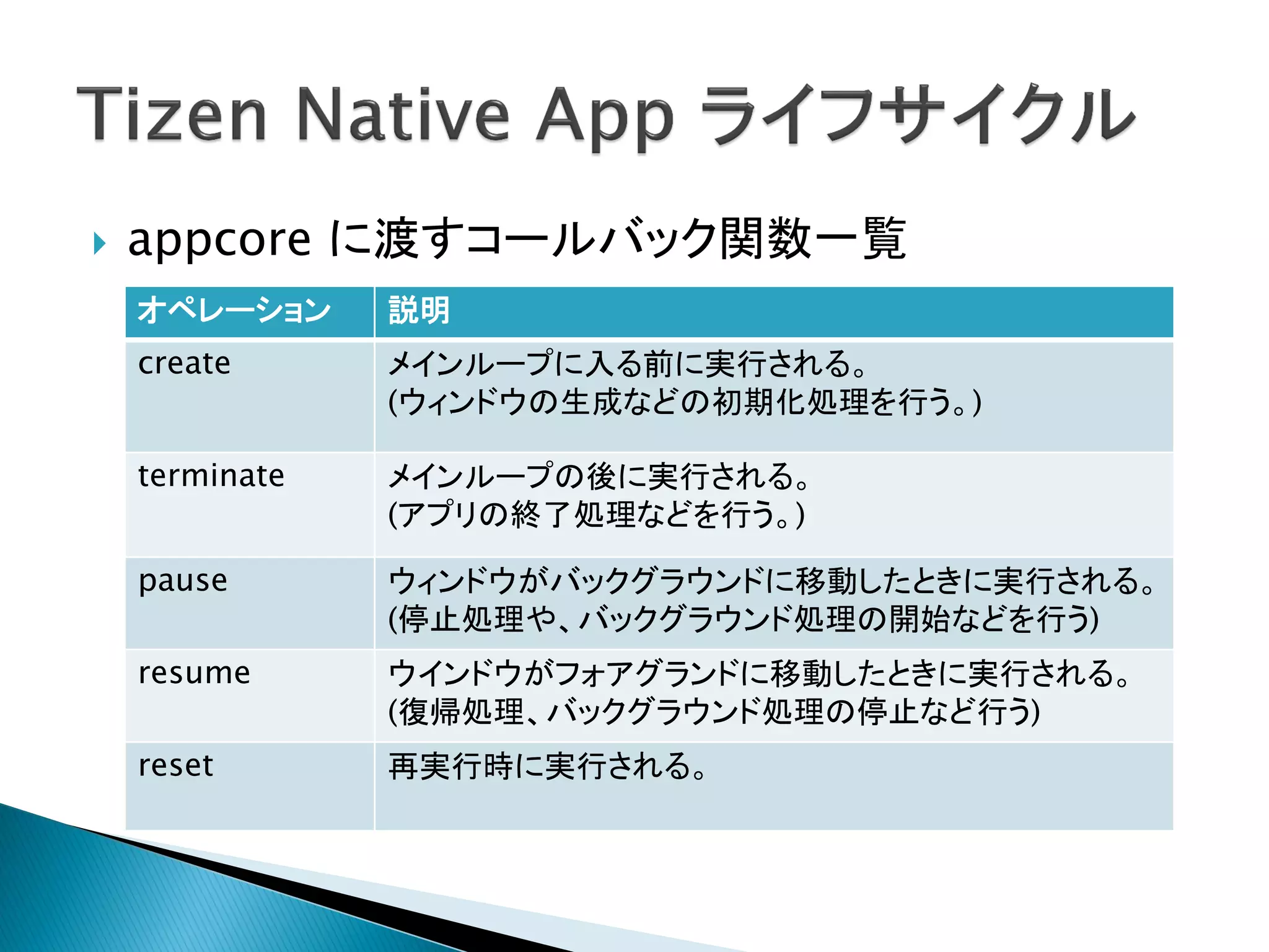    appcore に渡すコールバック関数一覧
    オペレーション     説明
    create      メインループに入る前に実行される。
                (ウィンドウの生成などの初期化処理を行う。)

    terminate   メインループの後に実行される。
                (アプリの終了処理などを行う。)

    pause       ウィンドウがバックグラウンドに移動したときに実行される。
                (停止処理や、バックグラウンド処理の開始などを行う)
    resume      ウインドウがフォアグランドに移動したときに実行される。
                (復帰処理、バックグラウンド処理の停止など行う)
    reset       再実行時に実行される。
 