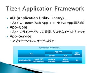    AUL(Application Utility Library)
    ◦ App の launch(Web App <-> Native App 双方向)
   App-Core
    ◦ App のライフサイクルの管理、システムイベントキャッチ
   App-Service
    ◦ アプリケーションのサービス設定
 
