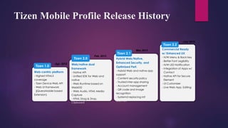 Tizen Mobile Profile Release History
Web-centric platform
- Highest HTML5
coverage
- Tizen Device Web API
- Web UI framework
(jQueryMobile based
Extension)
Tizen 1.0
Web/native dual
framework
- Native API
- Unified SDK for Web and
native
- Web Runtime based on
WebKit2
- Web Audio, HTML Media
Capture
- HTML Drag & Drop,
Clipboard
Tizen 2.0 Hybrid Web/Native,
Enhanced Security, and
Optimized Perf.
- Hybrid Web and native app
support
- Content security policy
- Trusted inter-app sharing
- Account management
- QR code and image
recognition
- Systemd replacing init
daemon
Tizen 2.1
Apr. 2012
Feb. 2013
May 2013 Commercial Ready
w/ Enhanced UX
- H/W Menu & Back key
- Better Font Legibility
- H/W LED Notification
- Integration of Apps w/
Contact
- Native API for Secure
Element
- UI Customizer
- Live Web App. Editing
Tizen 2.2
July 2013
 