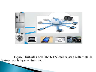Tizen operating system by srisailam | PPT