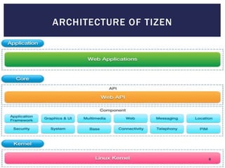 Tizen Operating System For Mobiles | PPT