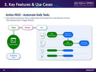 3. Key Features & Use Cases
Action PASS - Automate Daily Tasks
• Use authoring tool to Toss customized commands for multi-device control
(Simultaneously / Trigger Based)
Authoring
Tool
Execute
Command
Execute
Command
...
...
Toss Stream Act
...
Command
Set
Command
Set
Command
14
 