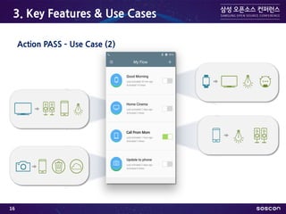 3. Key Features & Use Cases
Action PASS – Use Case (2)
16
 