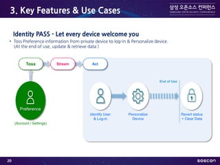 3. Key Features & Use Cases
Identity PASS - Let every device welcome you
• Toss Preference information from private device to log-in & Personalize device.
(At the end of use, update & retrieve data )
End of Use
Toss Stream Act
Identify User
& Log-in
Personalize
Device
Revert status
+ Clear Data
Preference
(Account / Settings)
20
 