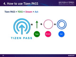 4. How to use Tizen PASS
Tizen PASS = TOSS + Stream + Act
T I Z E N P A S S
Toss Stream Act
= + +
23
 