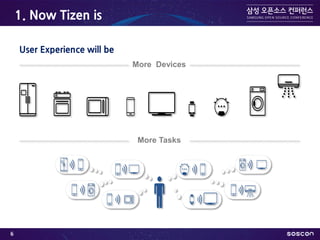 1. Now Tizen is
User Experience will be
More Devices
More Tasks
6
 