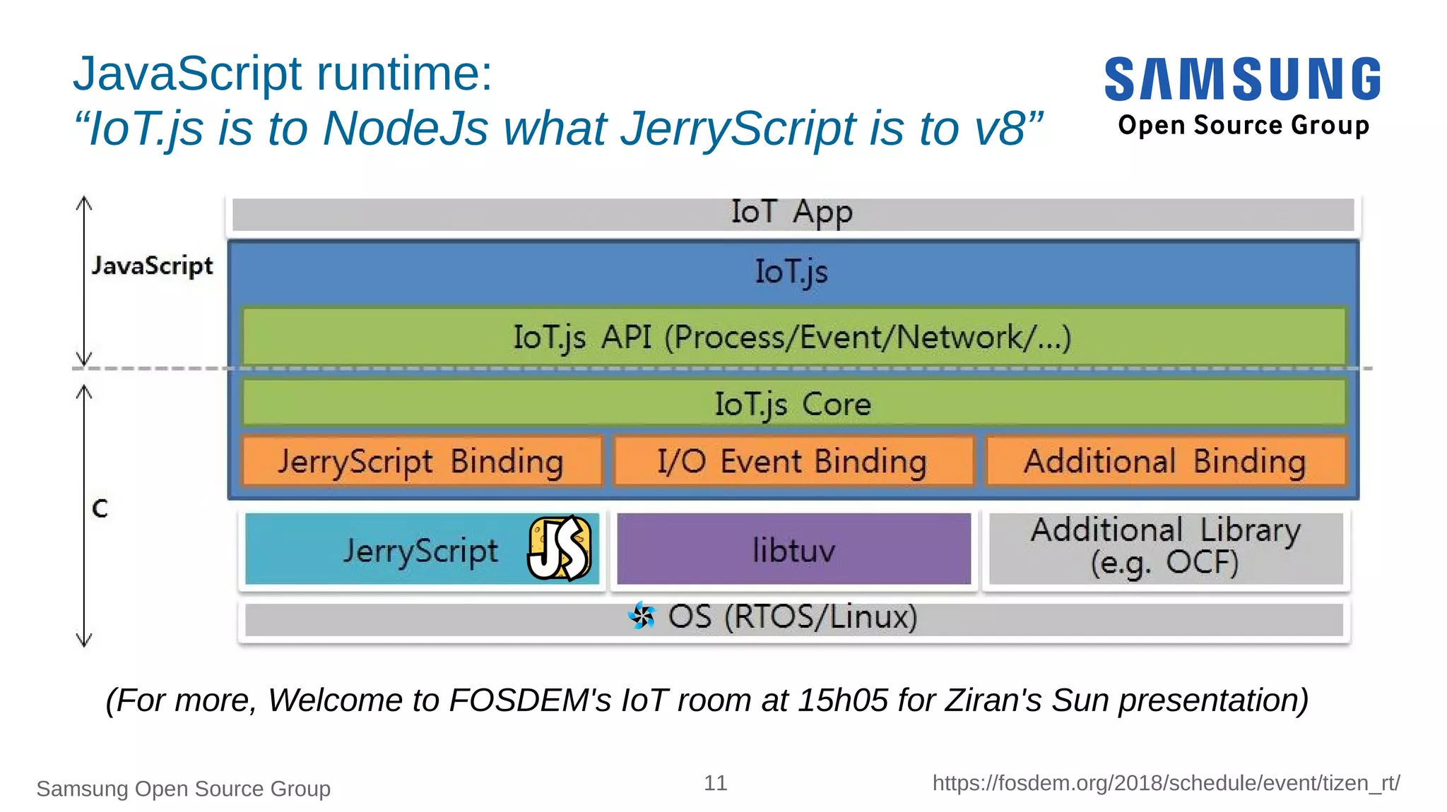 Samsung Open Source Group 11 https://fosdem.org/2018/schedule/event/tizen_rt/
JavaScript runtime:
“IoT.js is to NodeJs what JerryScript is to v8”
(For more, Welcome to FOSDEM's IoT room at 15h05 for Ziran's Sun presentation)
 