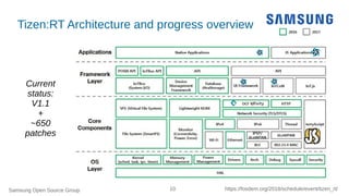 Samsung Open Source Group 10 https://fosdem.org/2018/schedule/event/tizen_rt/
Tizen:RT Architecture and progress overview
...